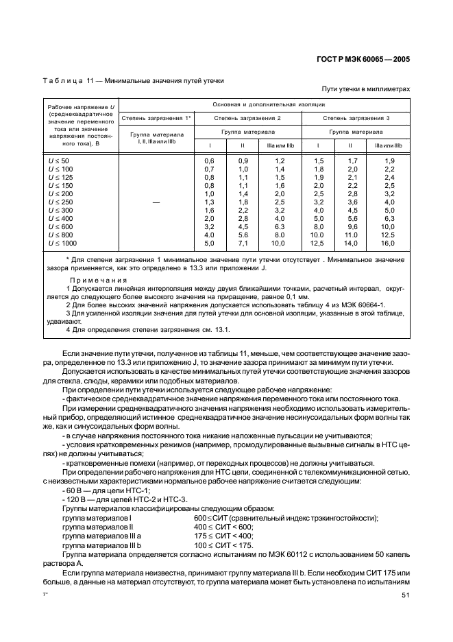    60065-2005