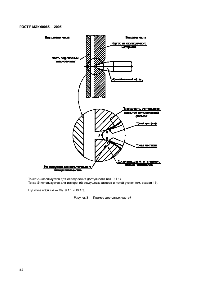    60065-2005