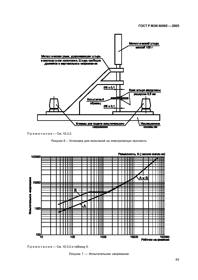    60065-2005