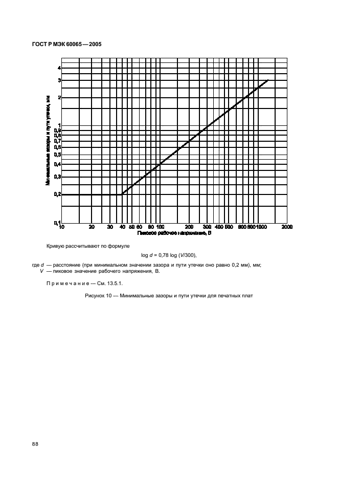    60065-2005