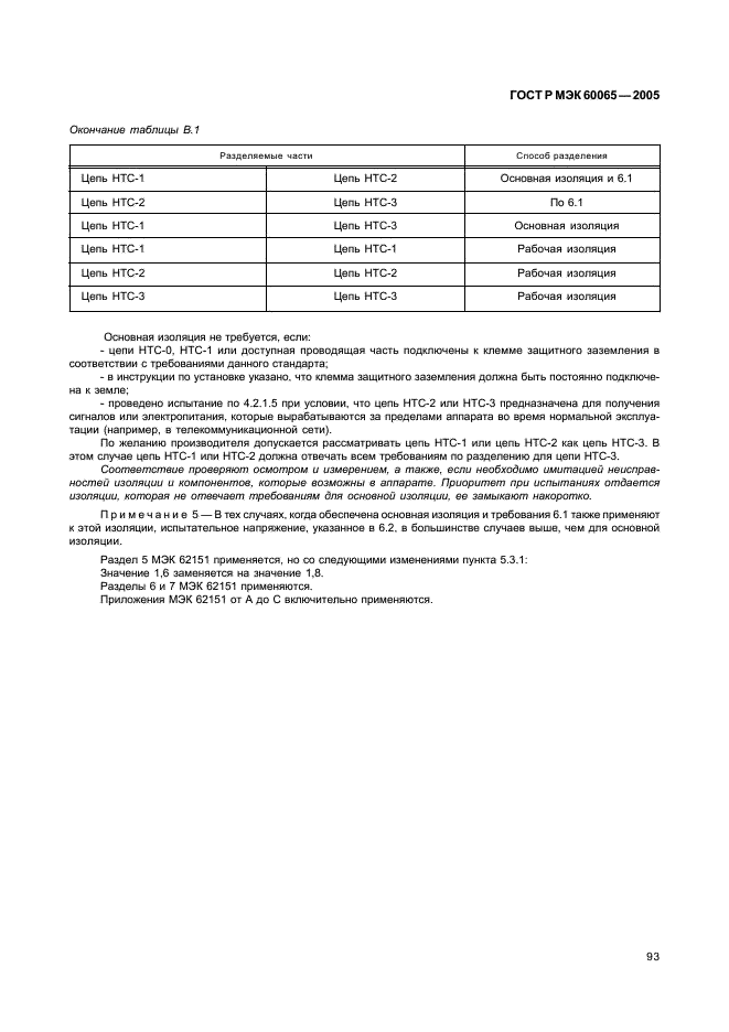    60065-2005