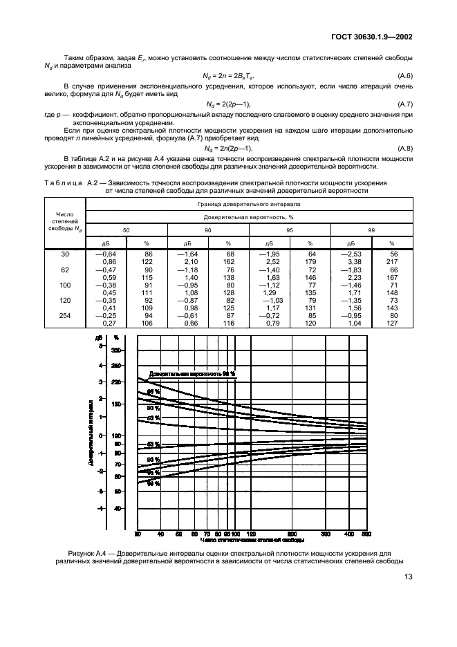  30630.1.9-2002