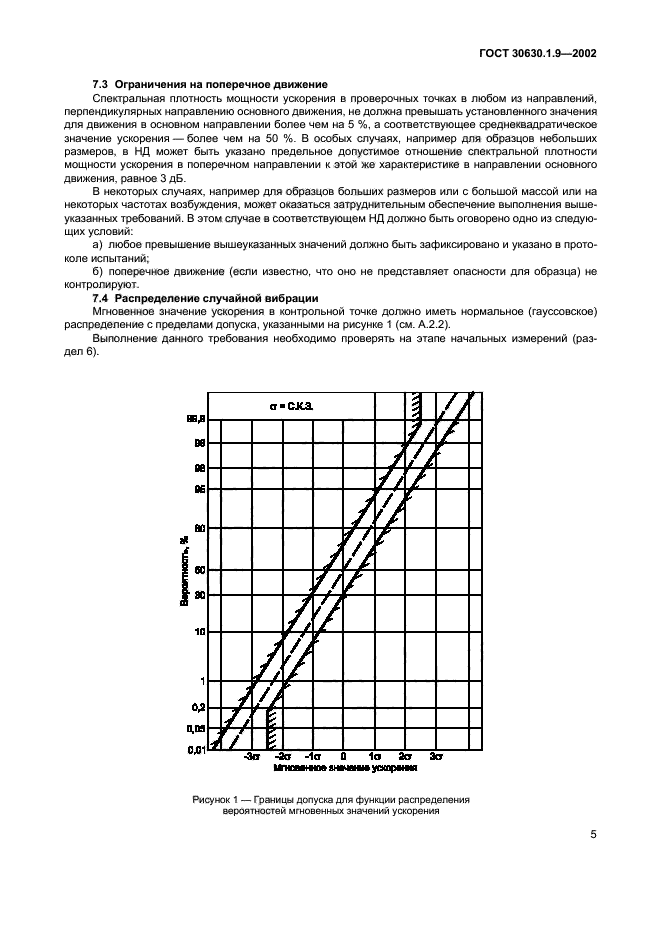  30630.1.9-2002