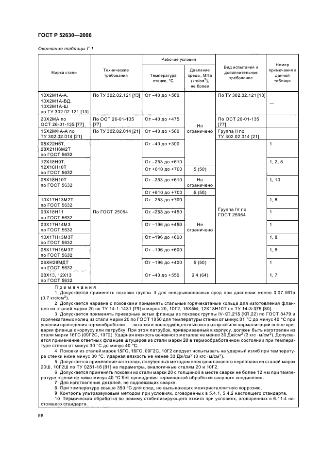   52630-2006