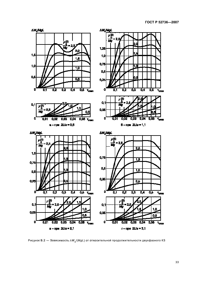   52736-2007