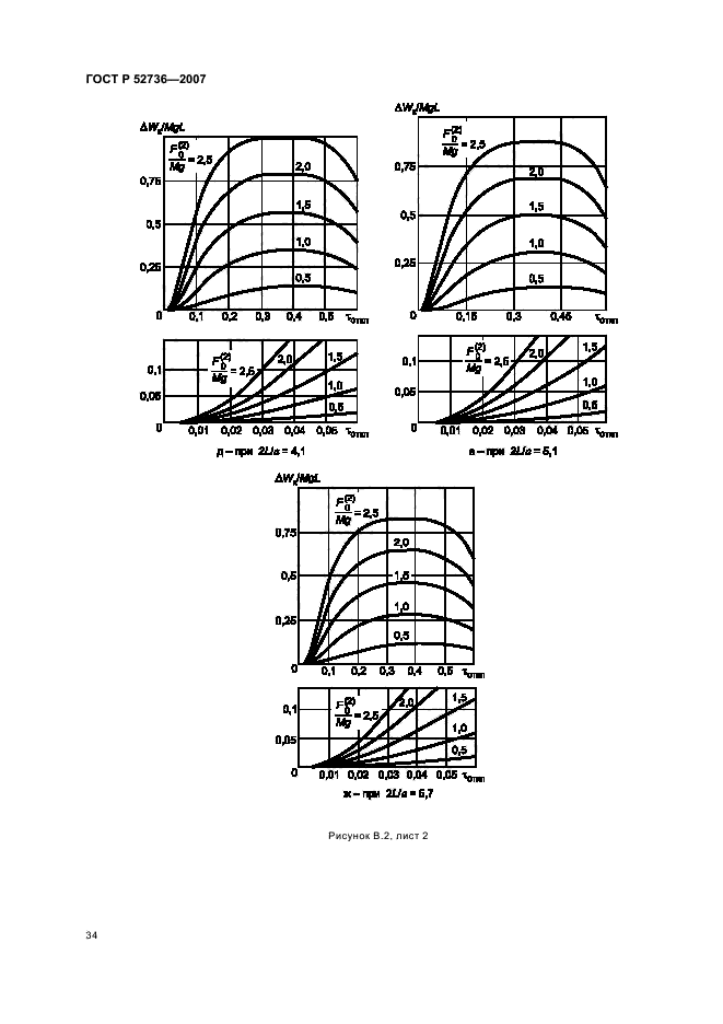   52736-2007