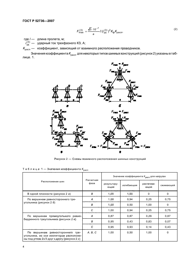   52736-2007