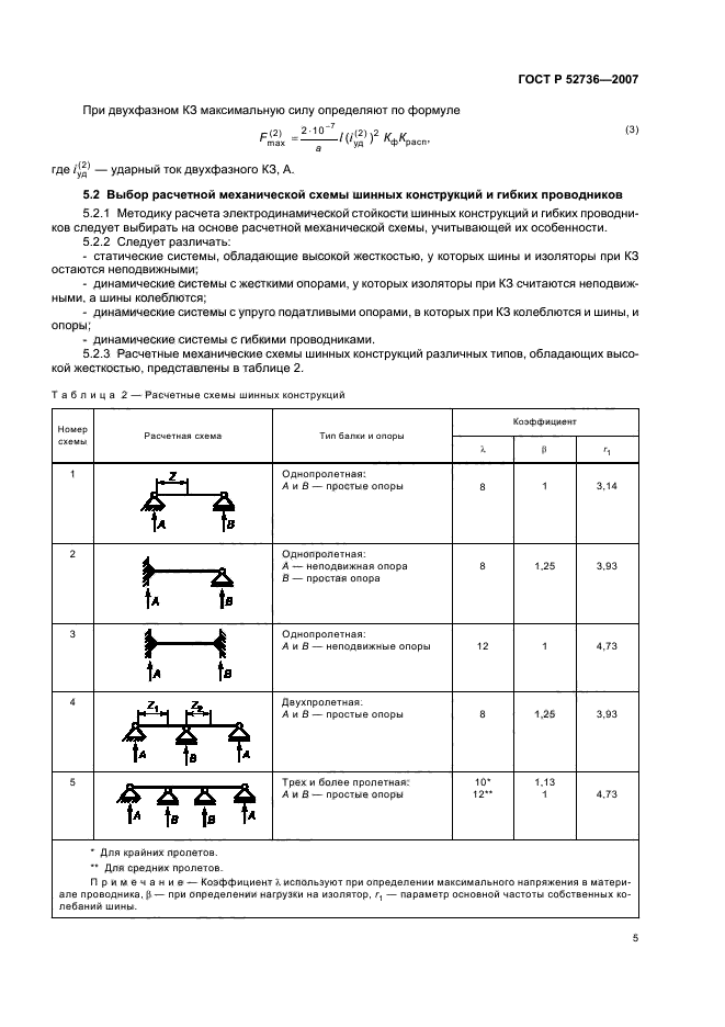   52736-2007