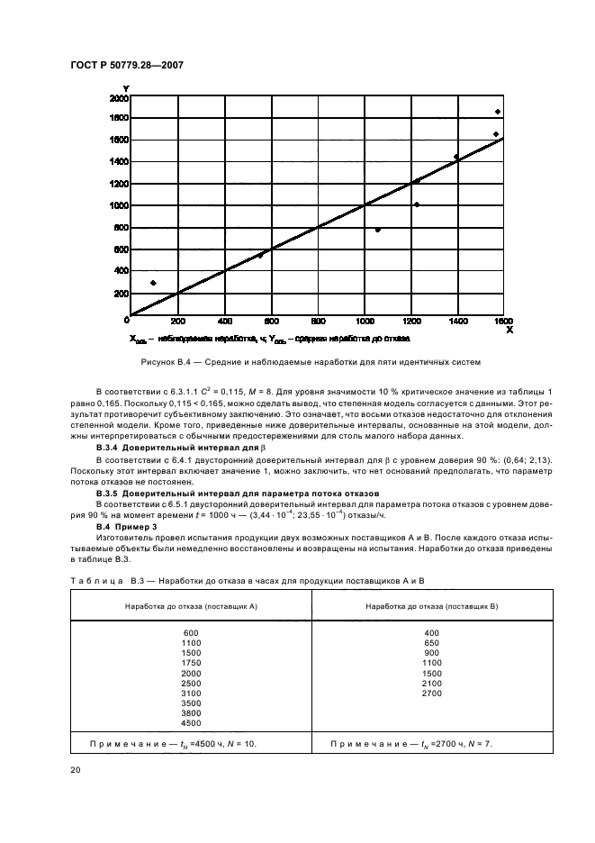   50779.28-2007