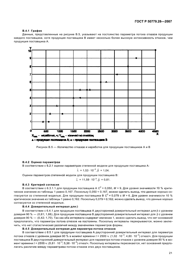   50779.28-2007