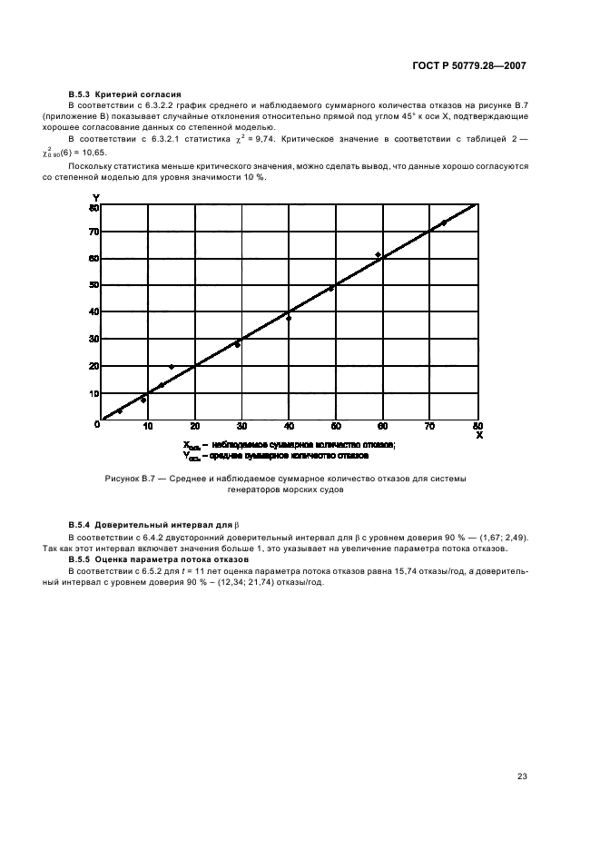   50779.28-2007