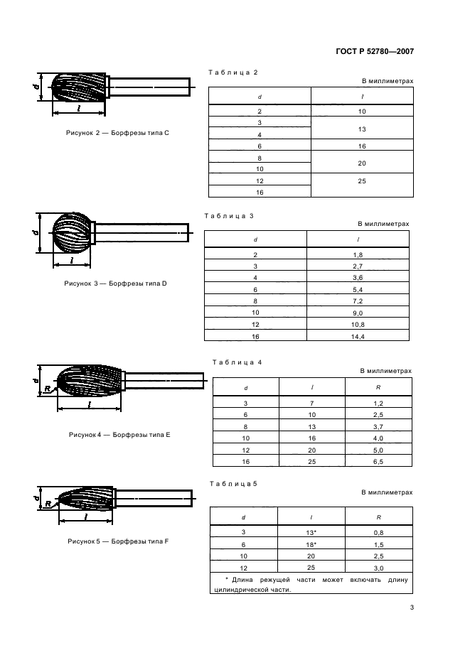   52780-2007