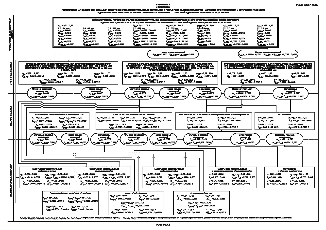  8.557-2007