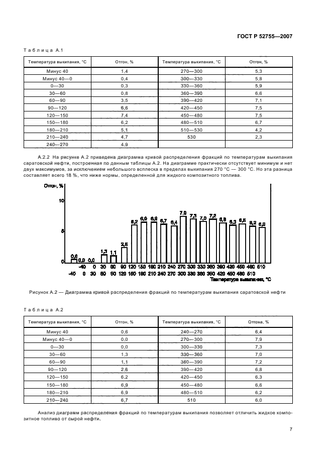   52755-2007