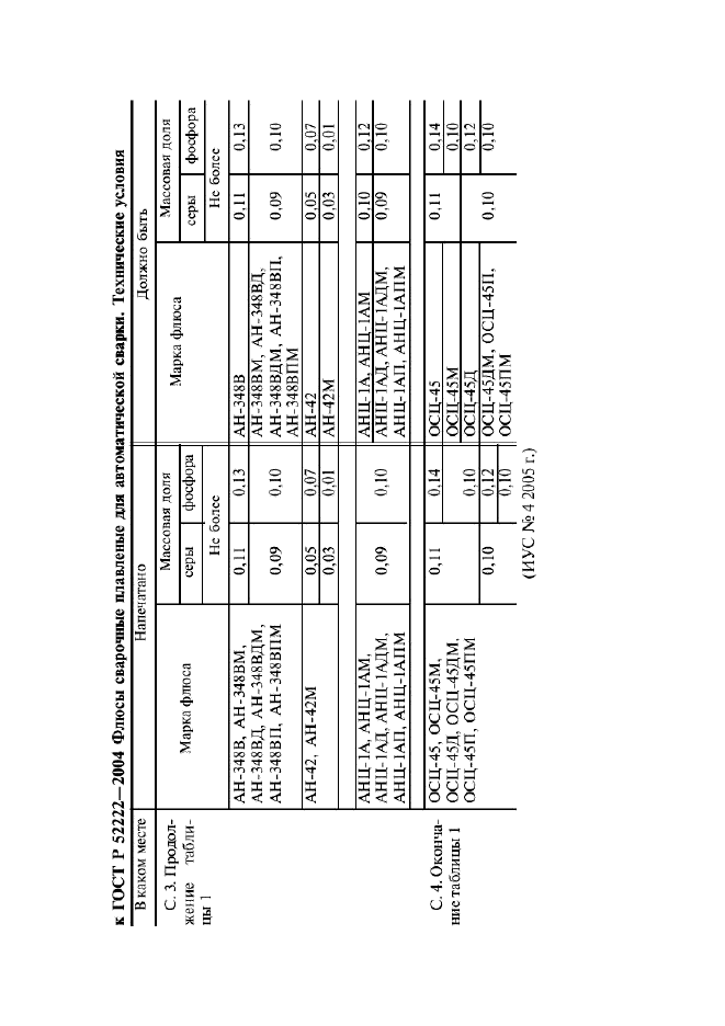   52222-2004