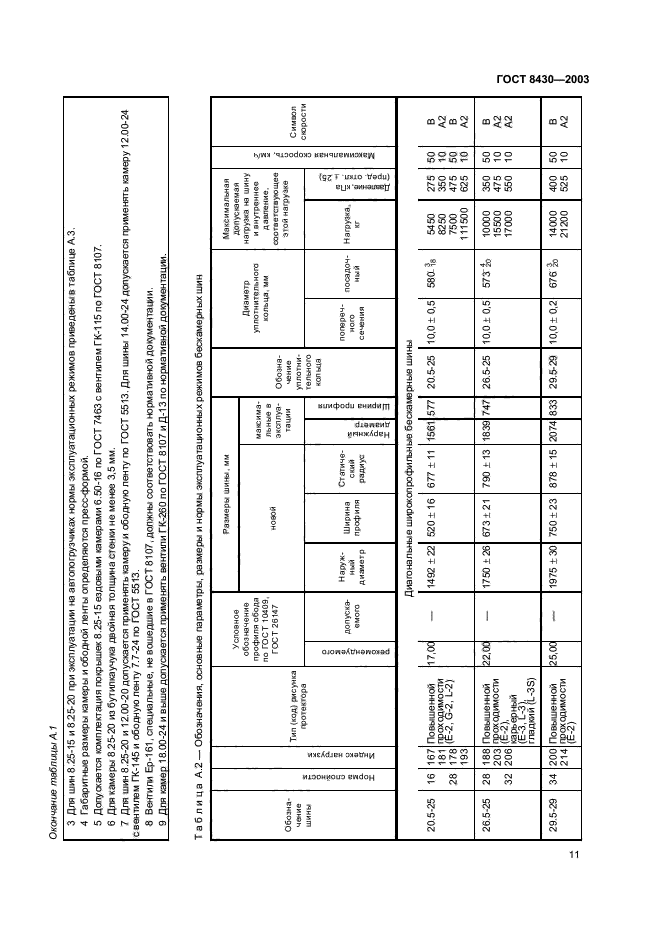  8430-2003