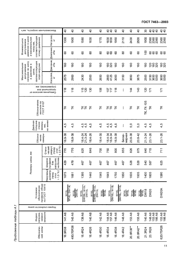  7463-2003