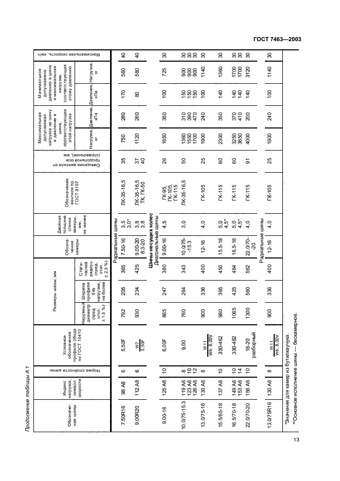  7463-2003