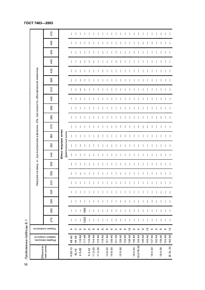  7463-2003