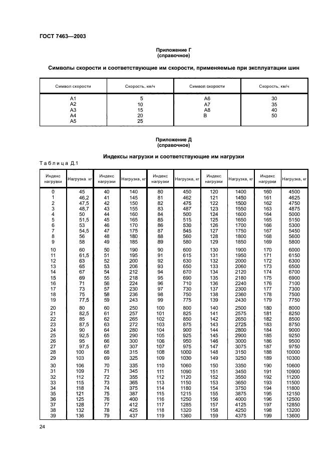  7463-2003