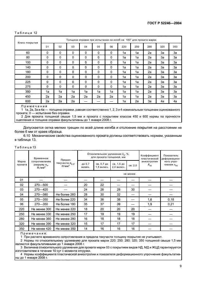   52246-2004