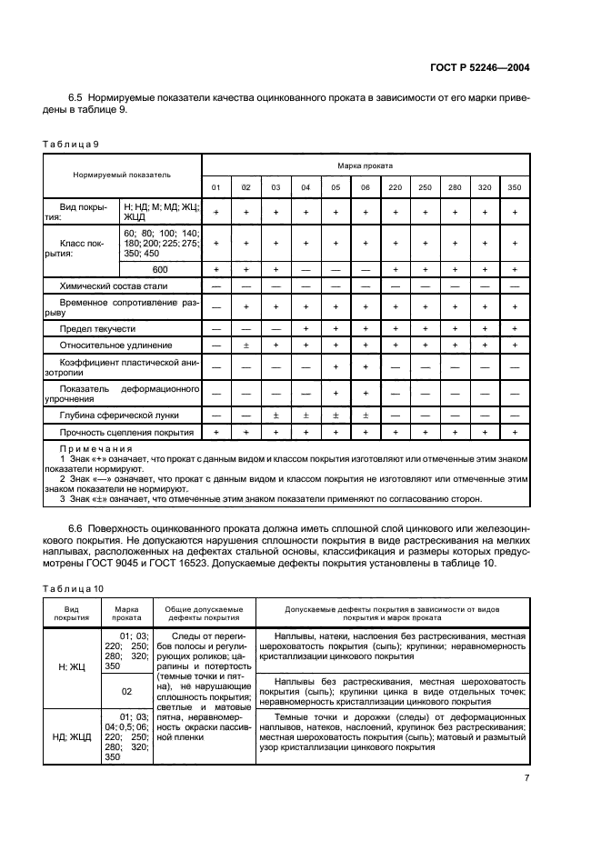   52246-2004