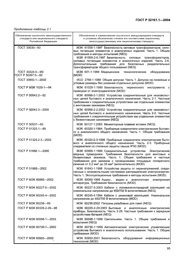   52161.1-2004