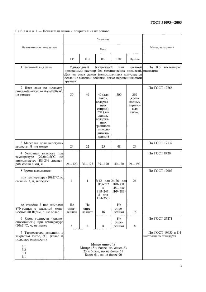  31093-2003