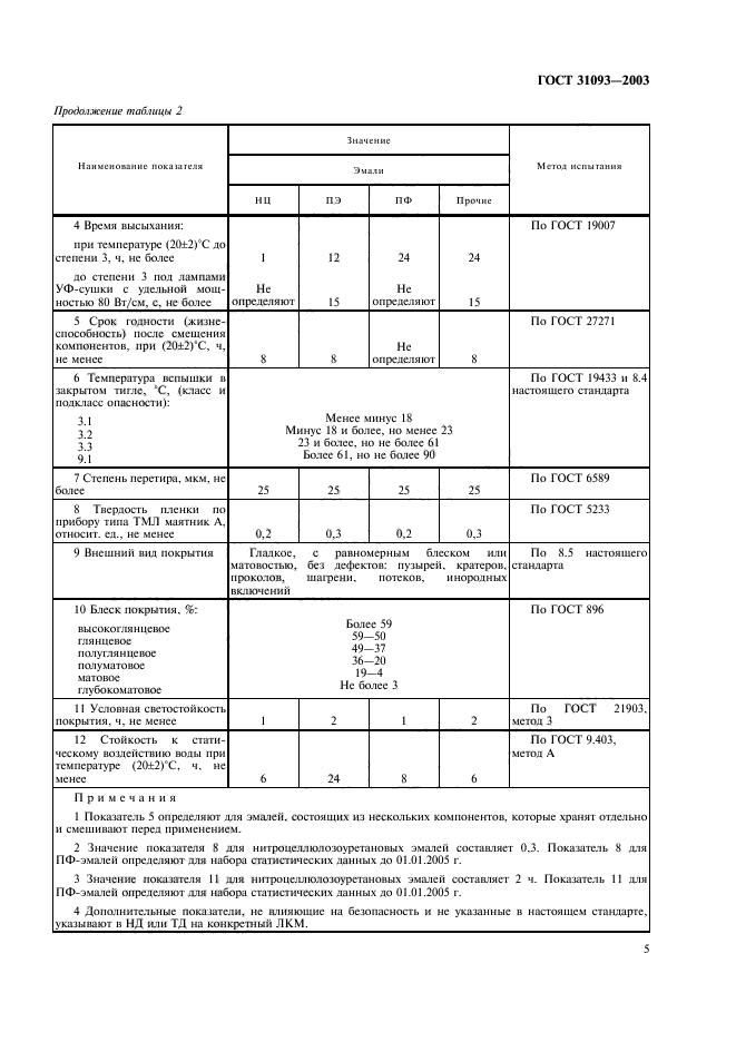  31093-2003