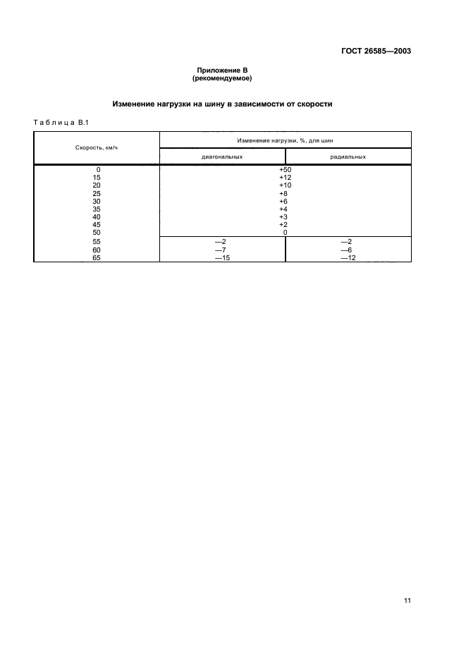  26585-2003