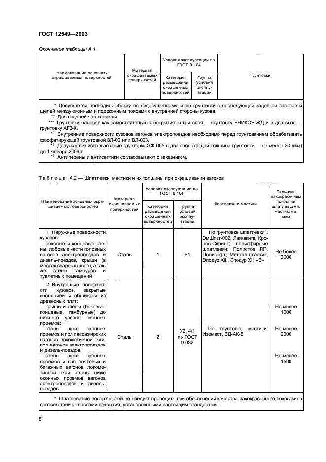  12549-2003