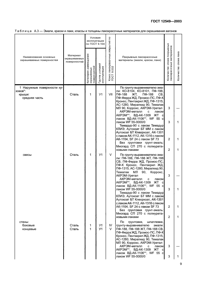  12549-2003