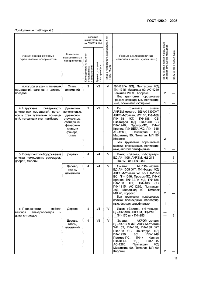  12549-2003