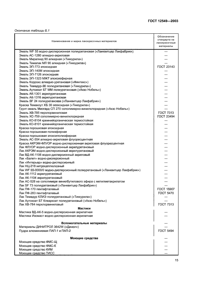  12549-2003