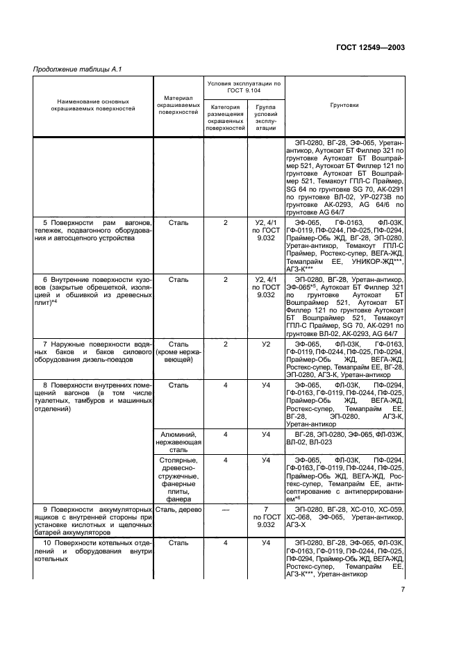  12549-2003