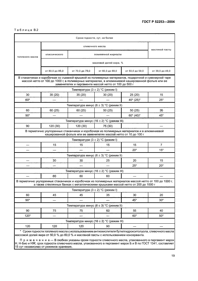   52253-2004