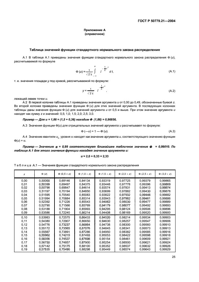   50779.21-2004