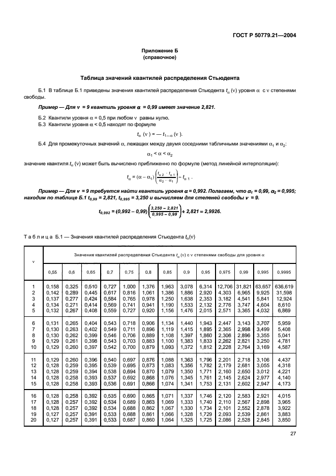   50779.21-2004