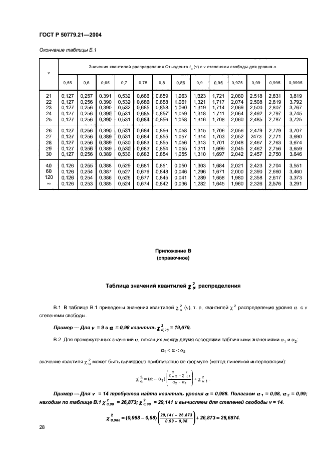   50779.21-2004