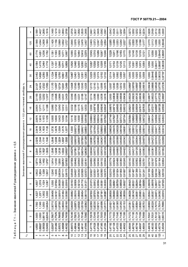   50779.21-2004