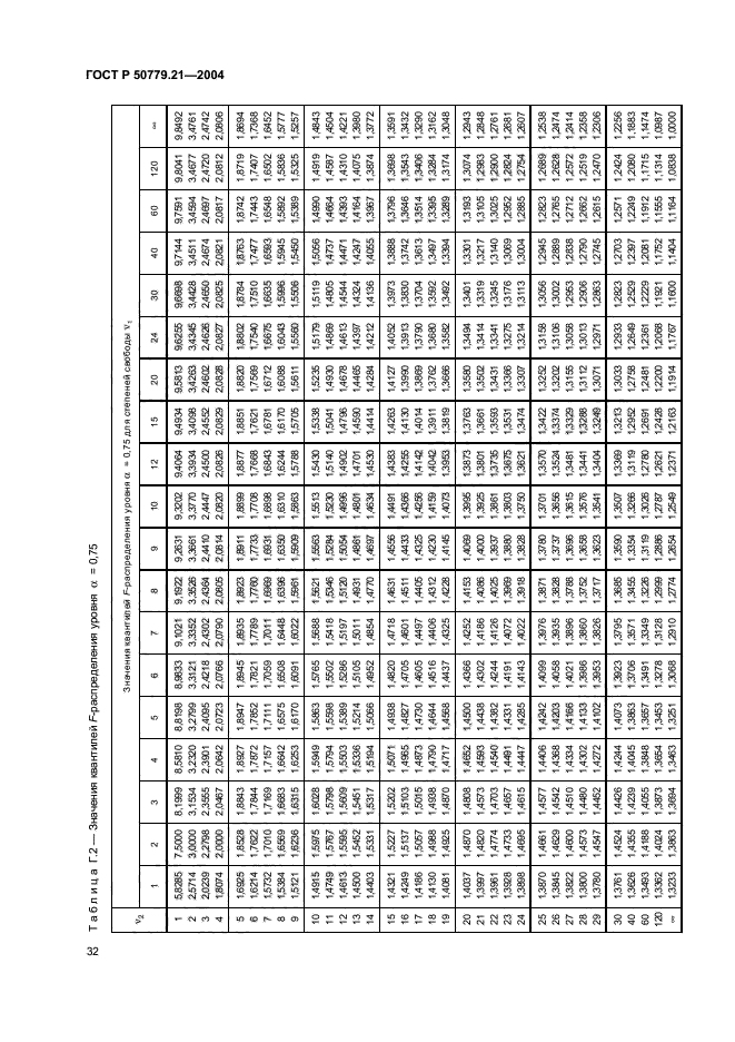   50779.21-2004