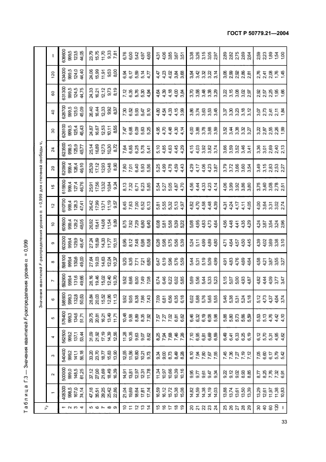   50779.21-2004