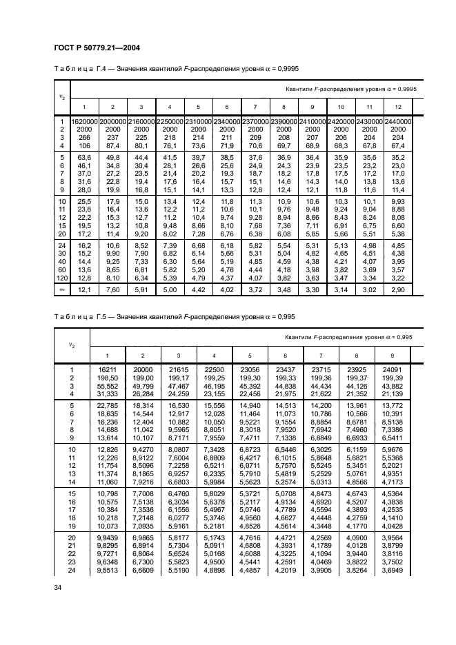   50779.21-2004