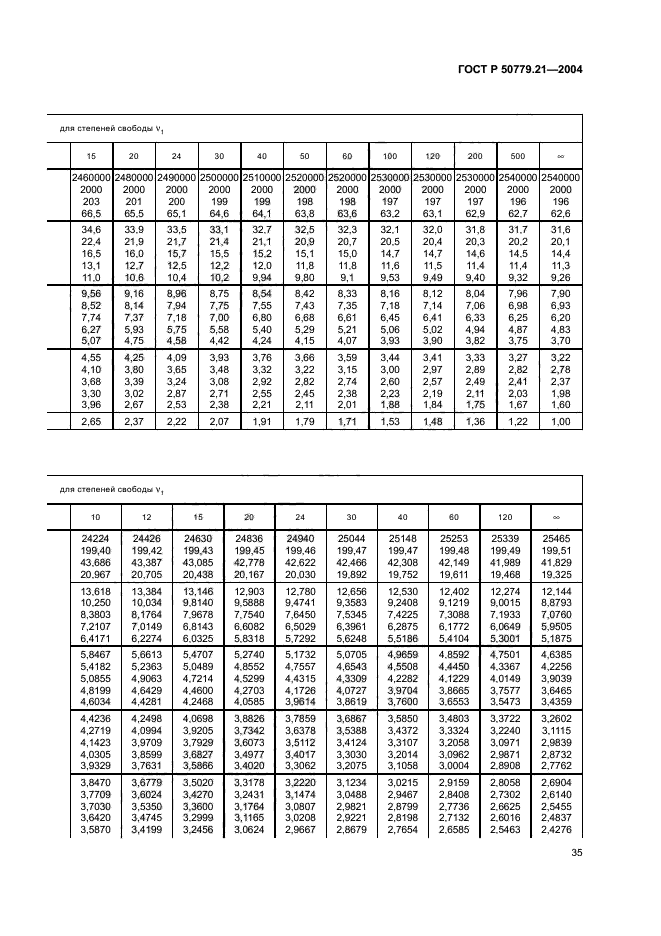   50779.21-2004