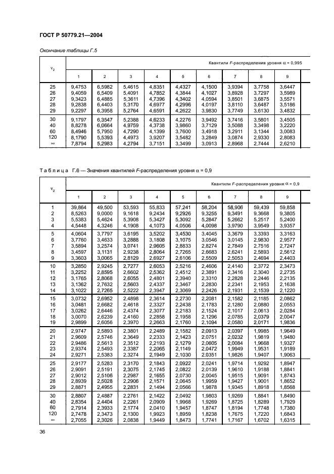   50779.21-2004