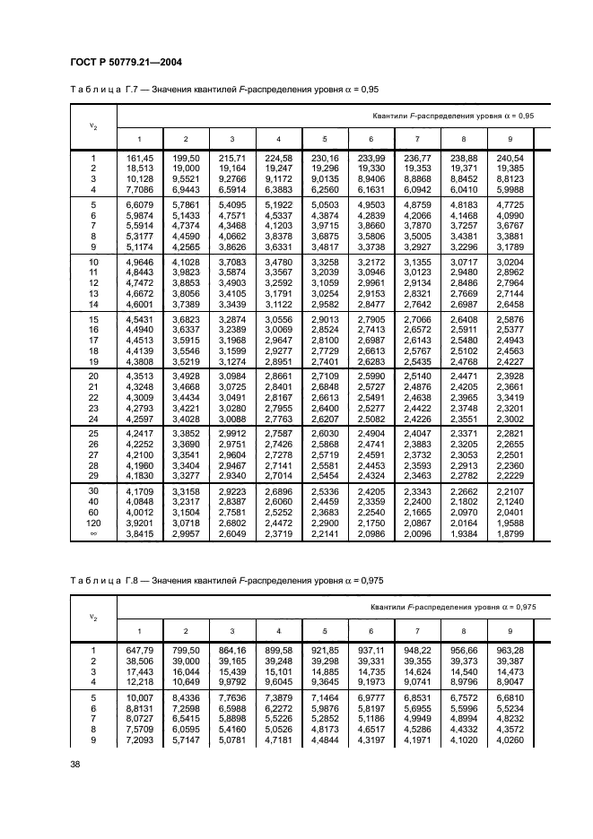   50779.21-2004