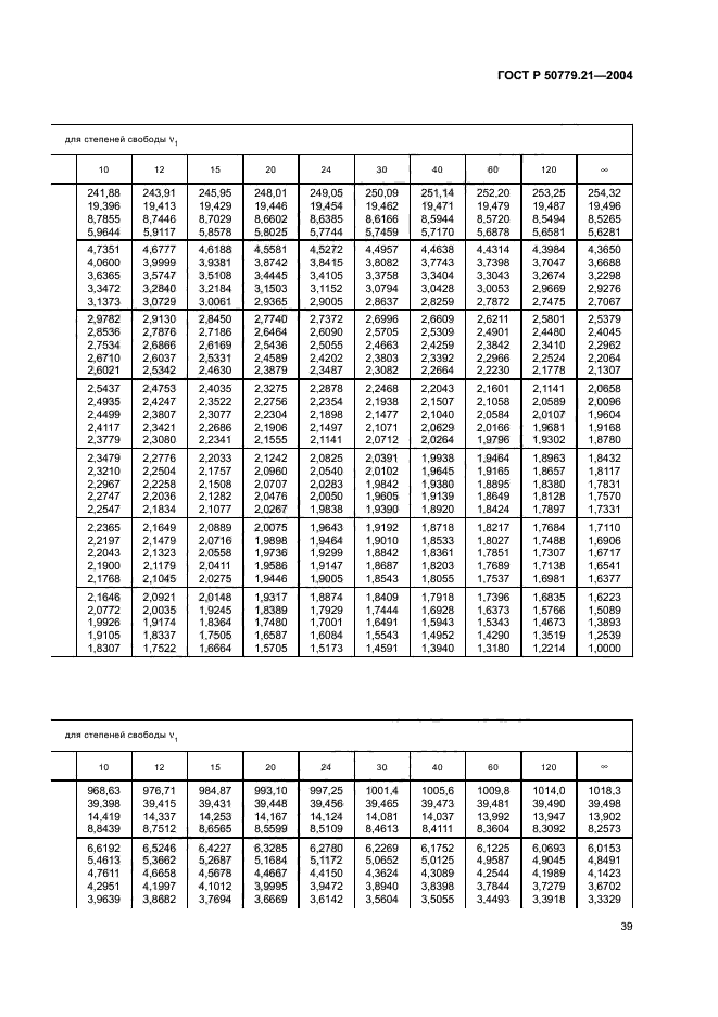   50779.21-2004