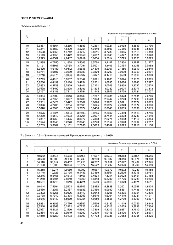   50779.21-2004