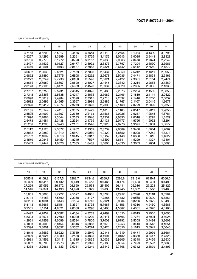   50779.21-2004