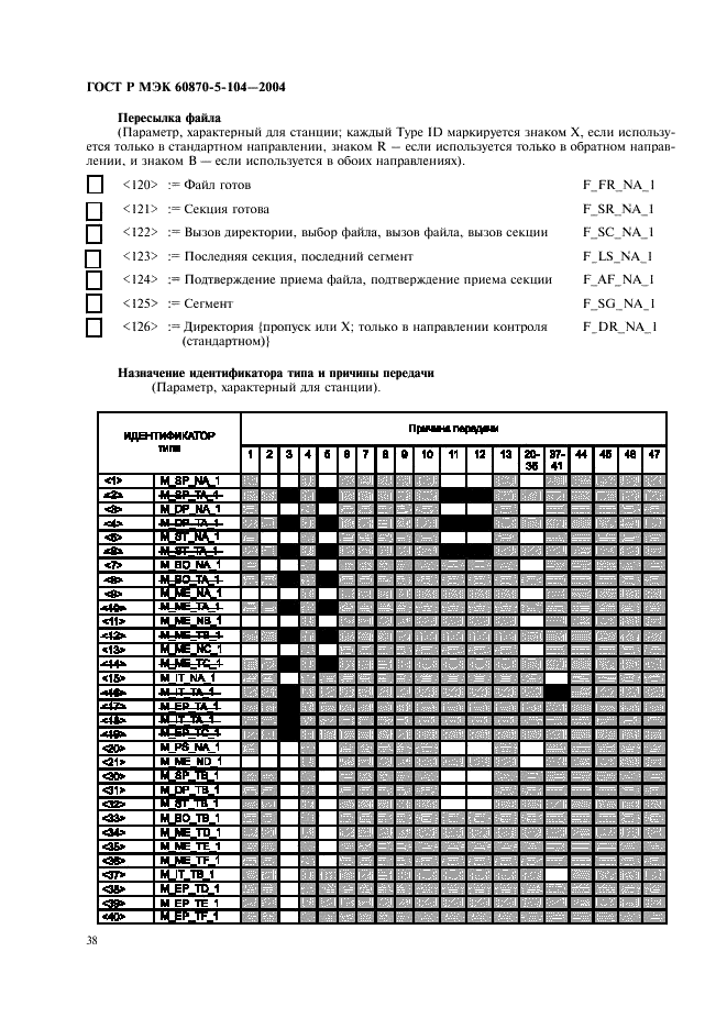    60870-5-104-2004